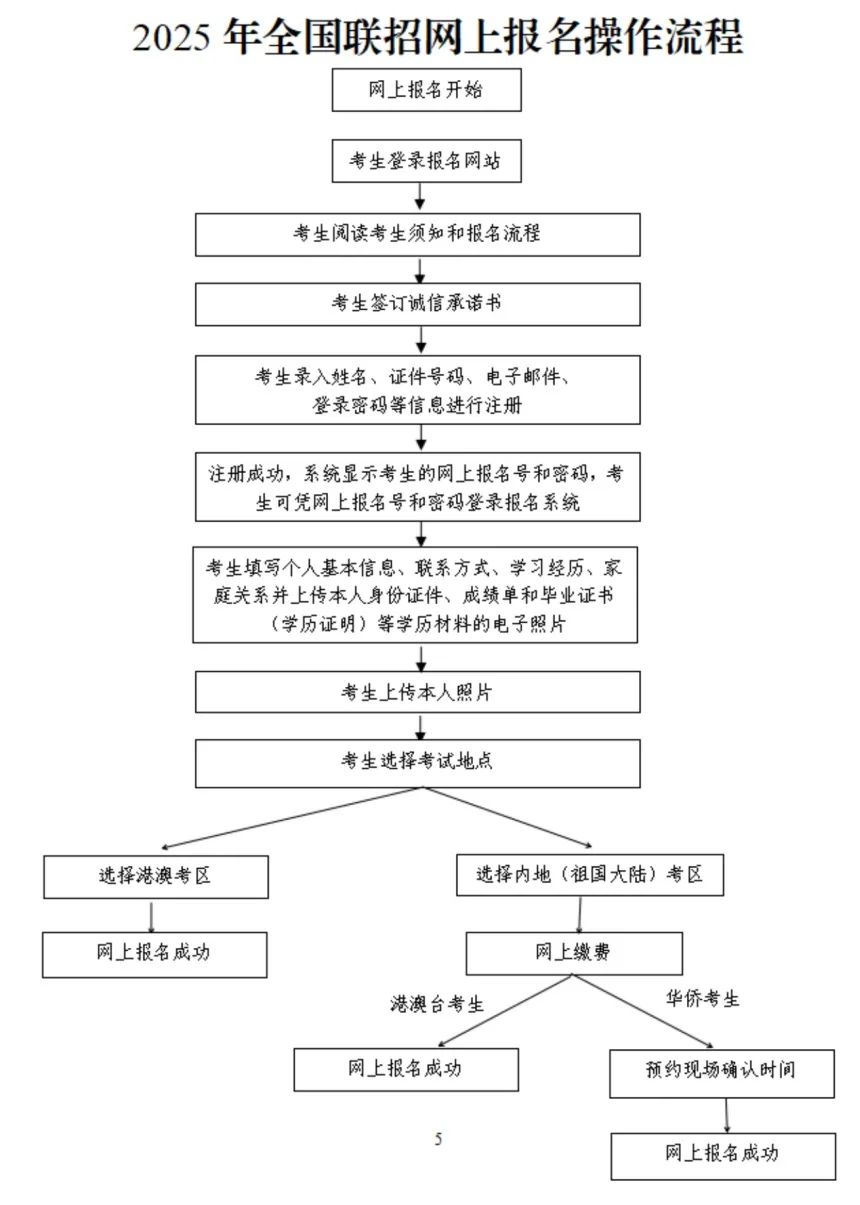 2025年高校联招考试网上报名www.eeagd.edu.cn/lzks/(图2)
