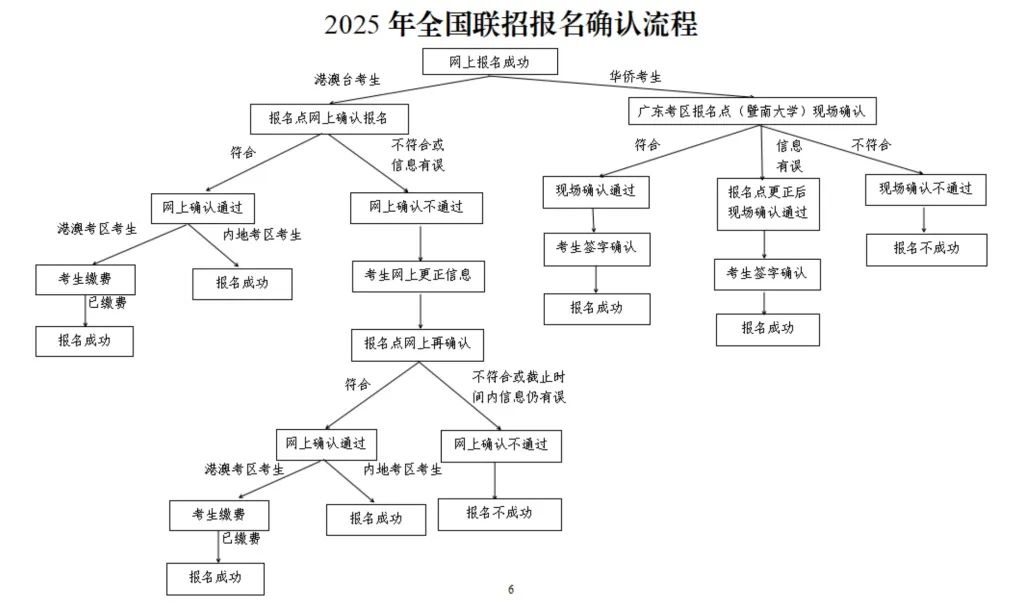 2025年高校联招考试网上报名www.eeagd.edu.cn/lzks/(图3)