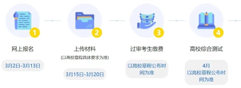 报名.jpg 2025年浙江省三位一体报考专题入口www.zjzs.net/col/col363/index.html(图2)