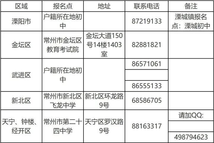 2025年常州中招系统http://czksyzkbm.czerc.cn(图2) 2025年常州中考报名系统czksyzkbm.czerc.cn(图2)