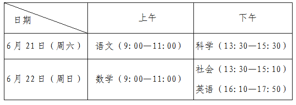 2025年绍兴市中考报名入口gzzs.sxsedu.net(图2) 2025年绍兴市中考报名入口gzzs.sxsedu.net(图2)