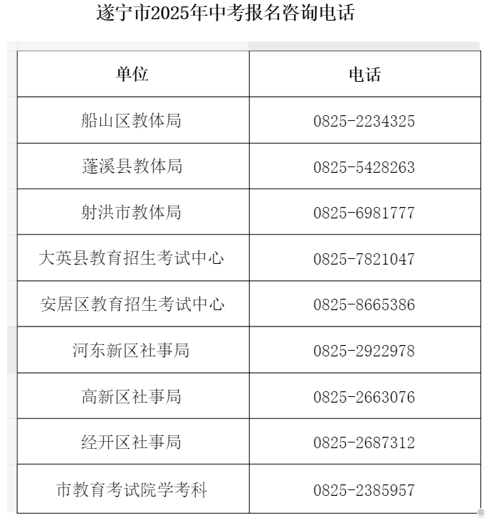 QQ20250324-150127.png 2025年遂宁市中考报名系统snzkks.zk789.cn(图2)