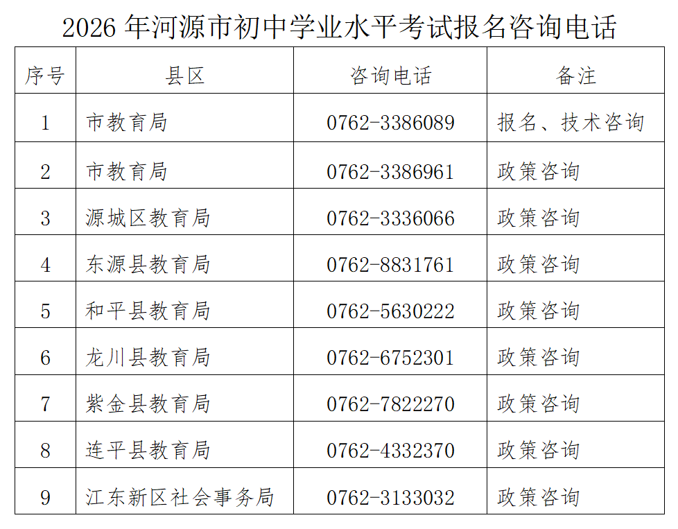 2026年河源市中考报名入口hyzk.heyuanedu.cn:8081/zkbm(图1) 2026年河源市中考报名入口hyzk.heyuanedu.cn:8081/zkbm(图1)
