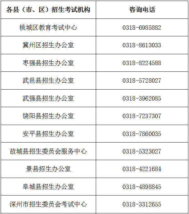 2025年衡水市中考报名入口www.hseea.net(图2) 2025年衡水市中考报名入口www.hseea.net(图2)
