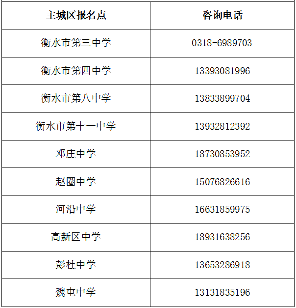 2025年衡水市中考报名入口www.hseea.net(图3) 2025年衡水市中考报名入口www.hseea.net(图3)