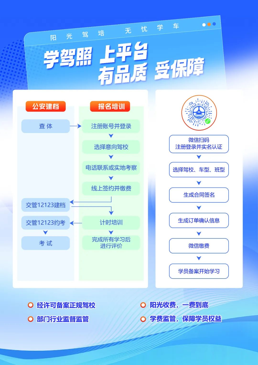 菏泽学车培训报名入口:菏泽驾培公共服务平台(图2) 菏泽学车培训报名入口:菏泽驾培公共服务平台(图2)