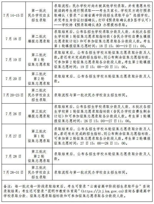 2025昆明中考成绩查询gzzsgl.ynzs.cn/login云南省高中阶段招生录取平台(图2) 2025昆明中考成绩查询gzzsgl.ynzs.cn/login云南省高中阶段招生录取平台(图2)