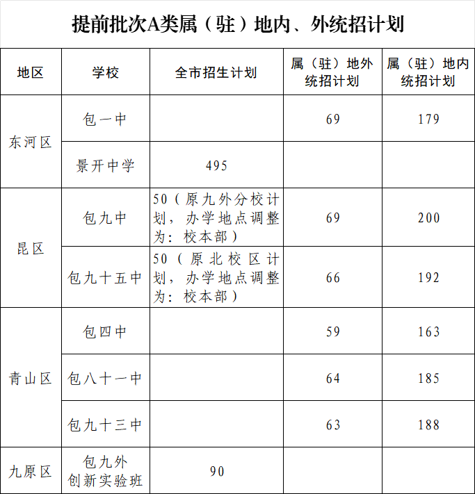 2025包头市中小学教育招生服务平台xs.btjy.net(图2) 2025包头市中小学教育招生服务平台xs.btjy.net(图2)