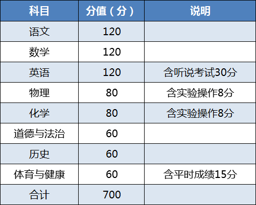 2025珠海中考成绩查询入口zhjy.zhuhai.gov.cn/2025/index.html(图2)
