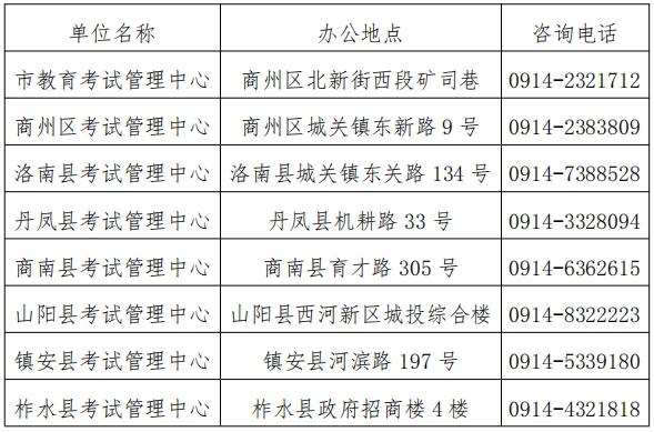 2025年商洛中考成绩查询入口61.185.136.231:8888(图2)