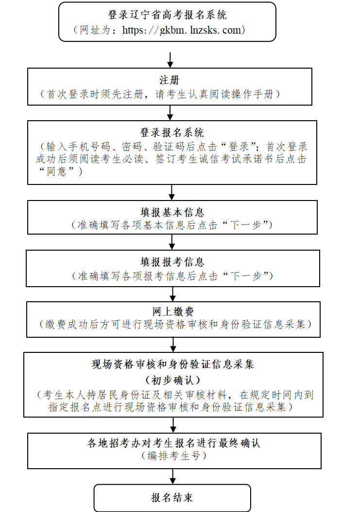 2025-09-08_064454.png 2026年辽宁省高考报名系统入口gkbm.lnzsks.com(图2)