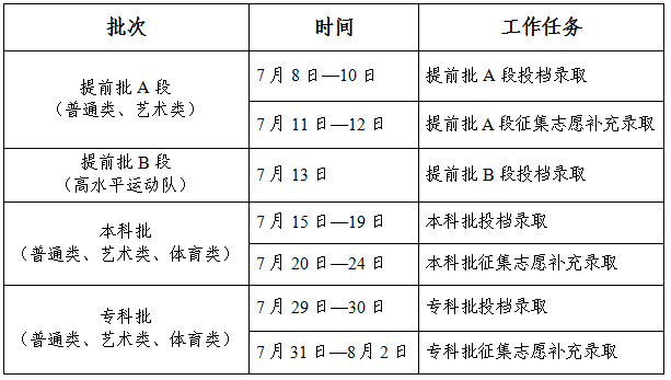 2026年吉林省高考填报志愿入口https://gk.jleea.com.cn/(图2)